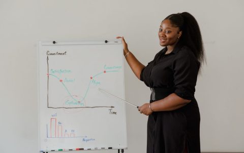 African American woman giving a presentation using a whiteboard graph.